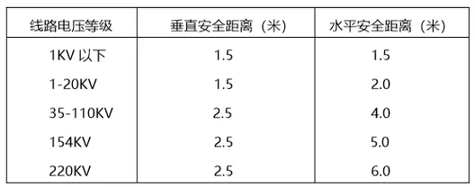 挖掘机施工安全事项.png 挖掘机施工安全事项.png