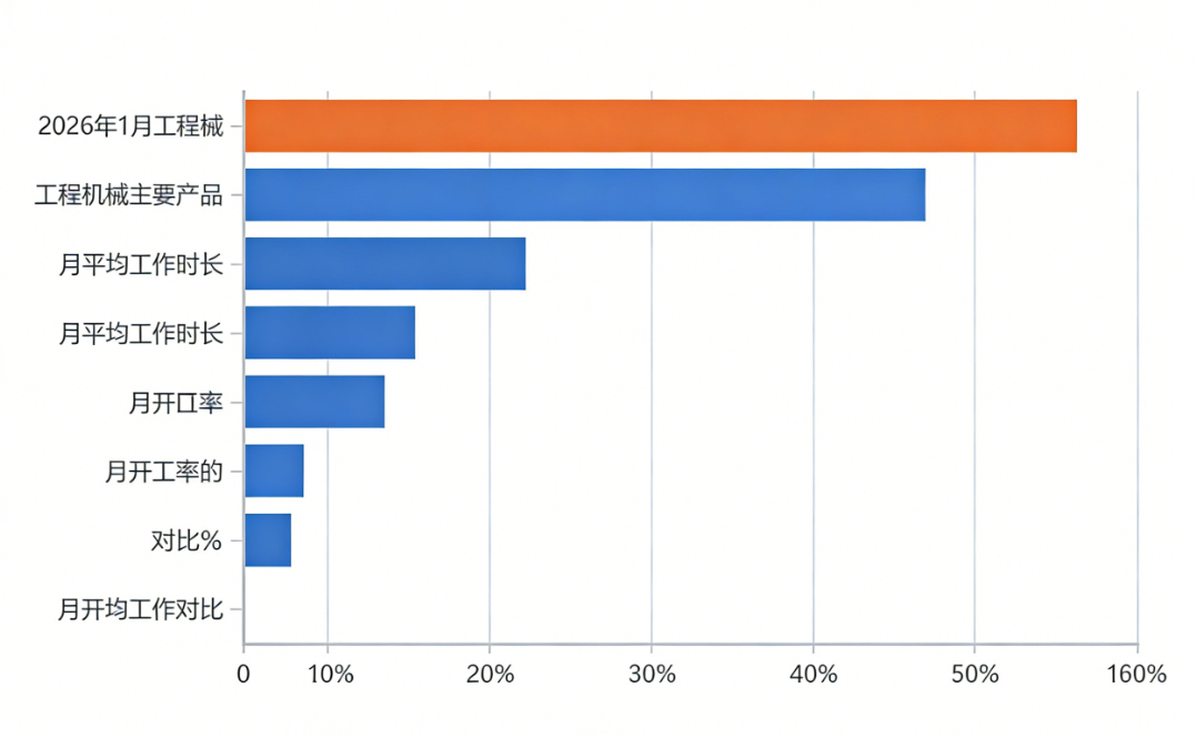 2026年1月工程机械市场指数快报