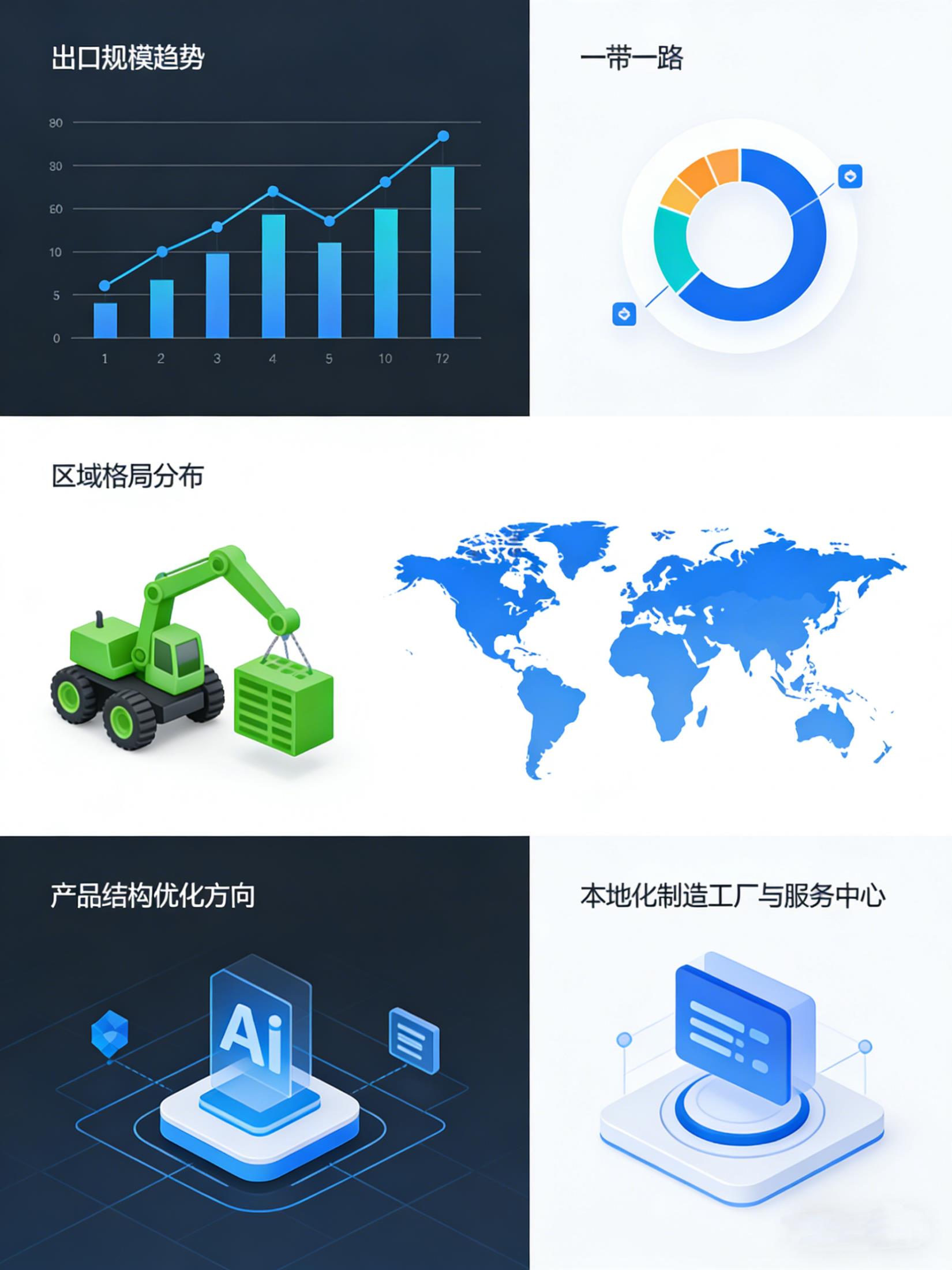 工程机械行业出口未来趋势如何？