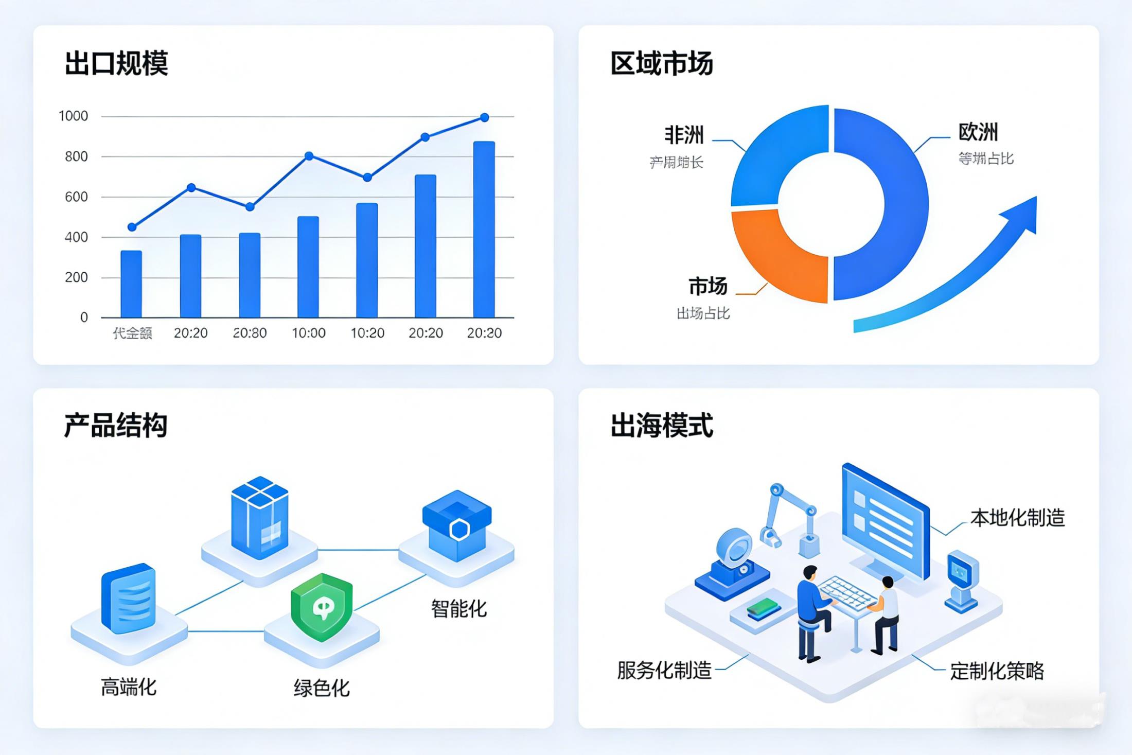 2025年工程机械行业出口情况如何？