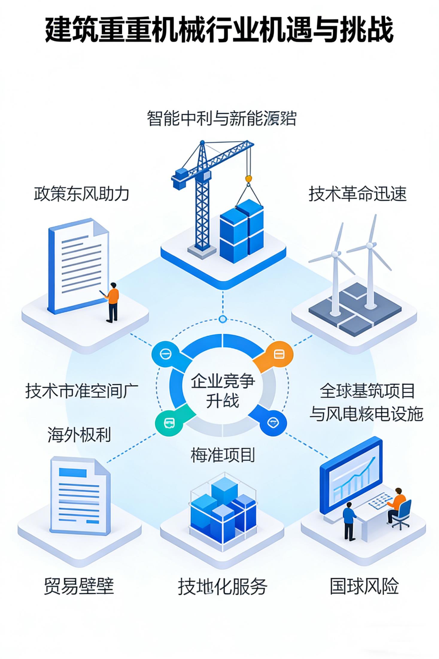 2026年建筑起重机械行业机遇与挑战