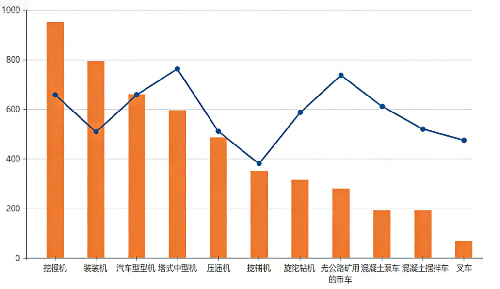 2025年11月工程机械市场指数快报