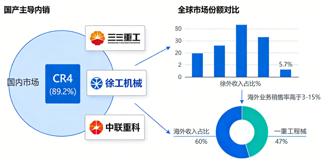 2025挖掘机行业竞争格局