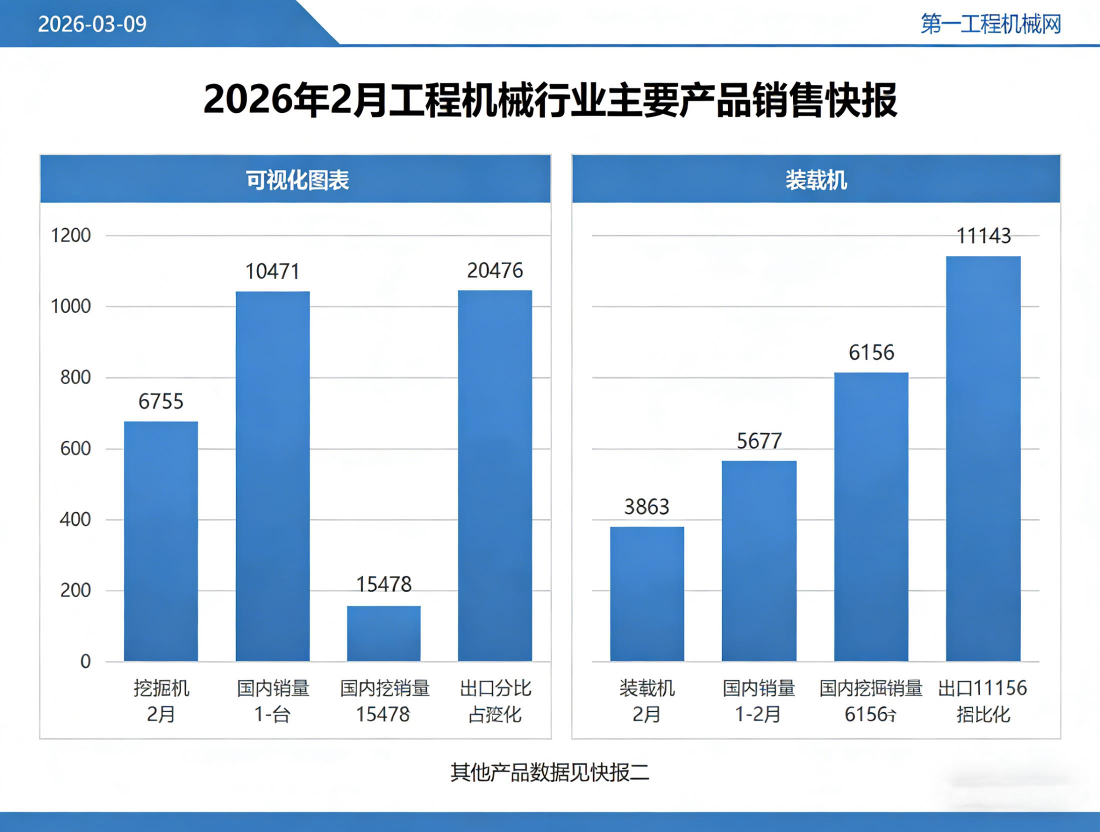 2026年2月工程机械行业主要产品销售快报