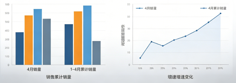 8升2降！2026年4月工程机械行业主要产品销售快报出炉